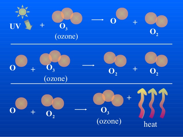 Урок 31. Кислород и Озон (O2 и...