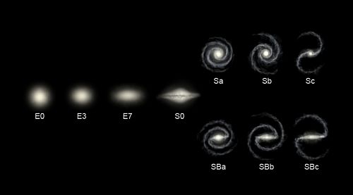 Схема морфологической классификации Эдвина Хаббла для галактик