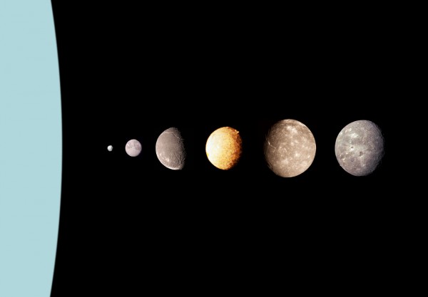 Список спутников планеты Уран