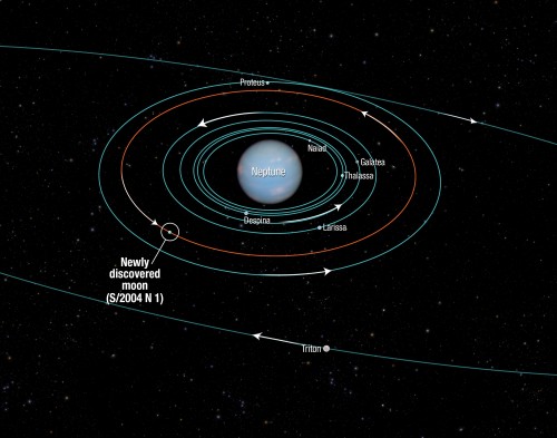 Спутники планеты Нептун