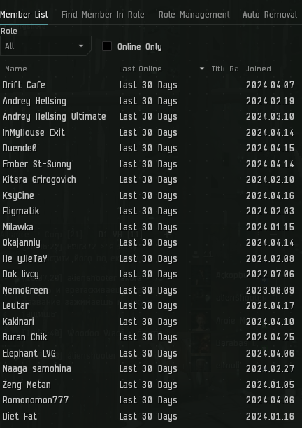 Сorporate espionage